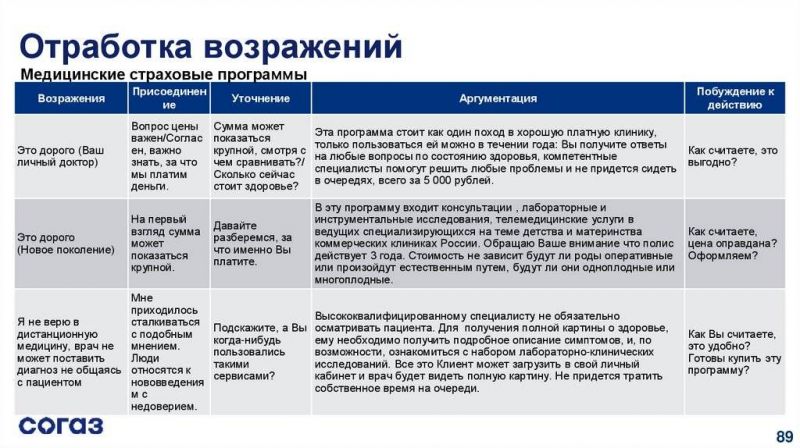 Выбрать Форд Фокус для покупки: убедительные аргументы за и против этой модели