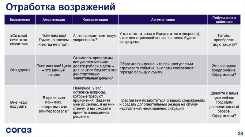 Выбрать Форд Фокус для покупки: убедительные аргументы за и против этой модели