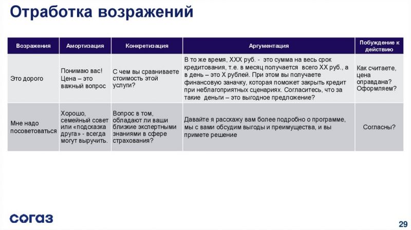 Выбрать Форд Фокус для покупки: убедительные аргументы за и против этой модели