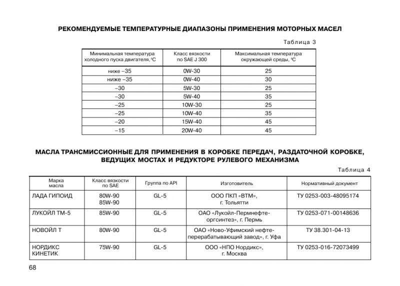 Выбрать идеальное моторное масло для вашей "Нивы" 4х4: руководство в 15 ключевых моментах
