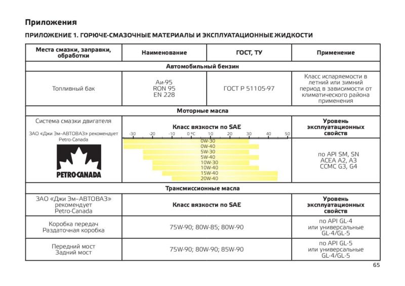 Выбрать идеальное моторное масло для вашей "Нивы" 4х4: руководство в 15 ключевых моментах