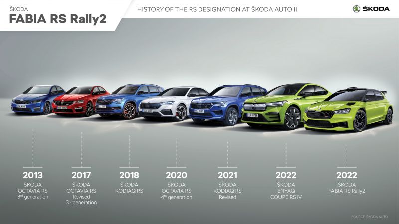 Выбрать ŠKODA в 2023: какая модель по душе