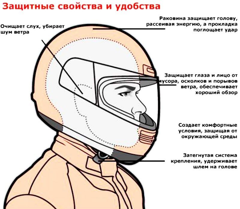 Выбрать надежный шлем с наушниками для мотоциклиста — непростая задача. Получите 15 советов для уверенного выбора