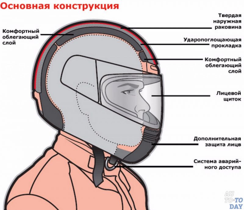 Выбрать надежный шлем с наушниками для мотоциклиста — непростая задача. Получите 15 советов для уверенного выбора