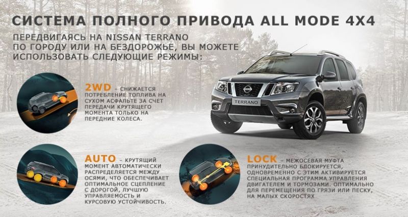 Выдержит ли Nissan Terrano тест: как проверить прочность внедорожника без краштеста