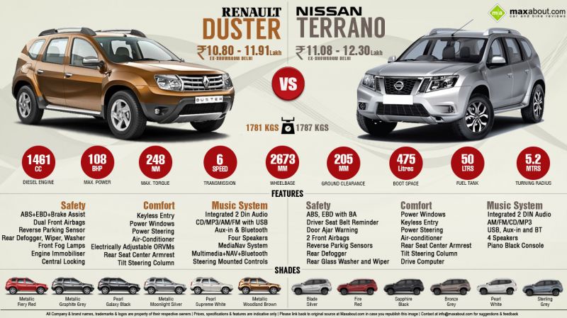 Выдержит ли Nissan Terrano тест: как проверить прочность внедорожника без краштеста