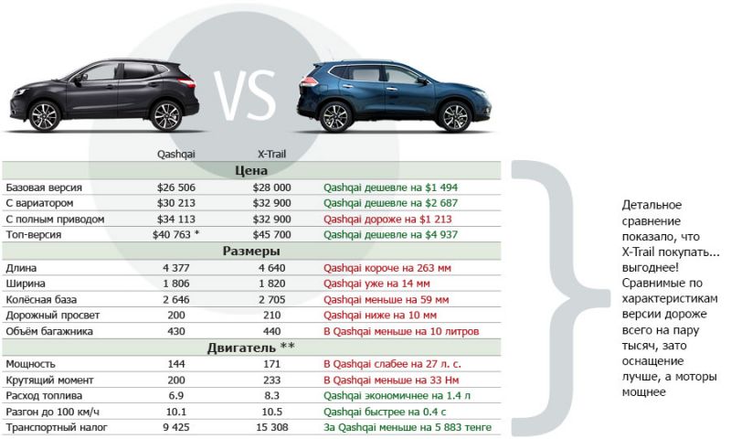 Выдержит ли Nissan Terrano тест: как проверить прочность внедорожника без краштеста