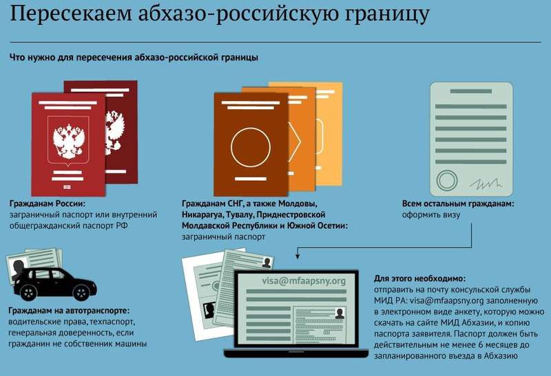 Выезд на машине за границу в 2023: как безопасно и быстро пересечь границу на авто