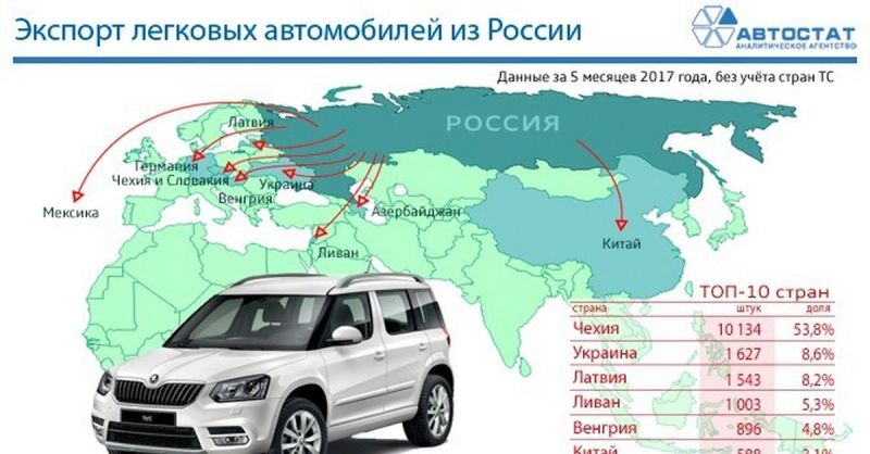 Выезжаете из Латвии в Россию на автомобиле: полезная информация для комфортного транзита
