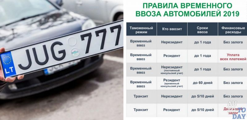 Выезжаете из Латвии в Россию на автомобиле: полезная информация для комфортного транзита