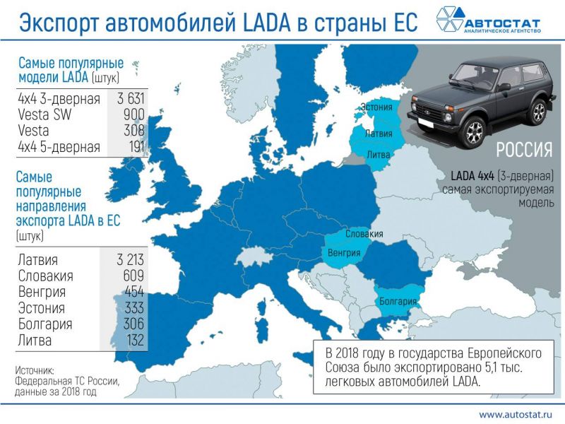Выезжаете из Латвии в Россию на автомобиле: полезная информация для комфортного транзита