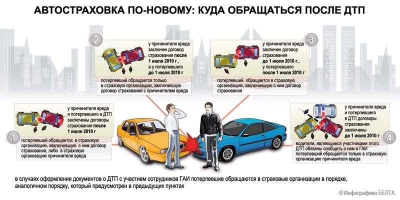 Выгодная продажа авто после ДТП: все секреты, о которых надо знать