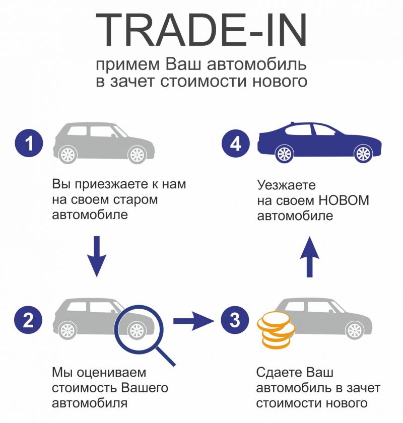 Выгодная продажа авто после ДТП: все секреты, о которых надо знать