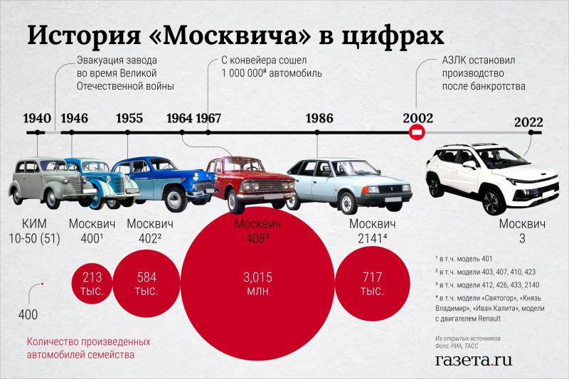 Выгодно ли покупать автомобиль со скидкой в 2023 году: 7 причин, почему это отличная идея