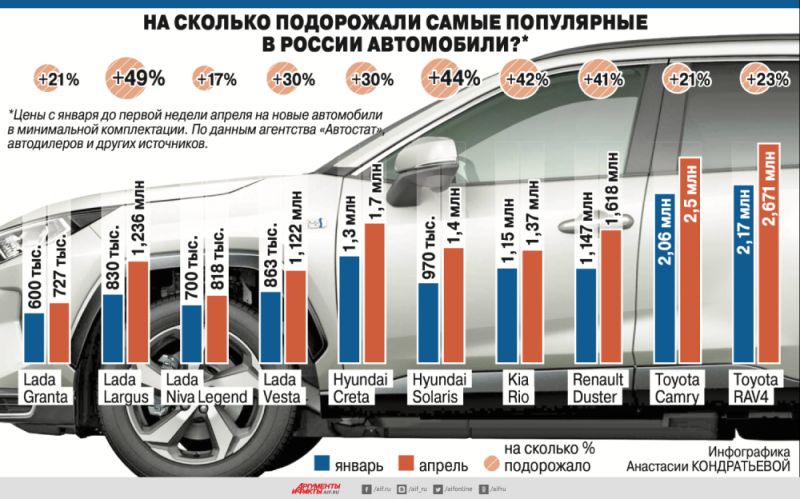 Выгодно ли покупать автомобиль со скидкой в 2023 году: 7 причин, почему это отличная идея