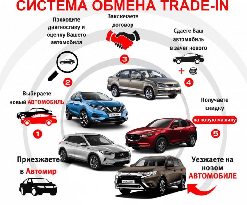 Выгодно ли покупать автомобиль со скидкой в 2023 году: 7 причин, почему это отличная идея