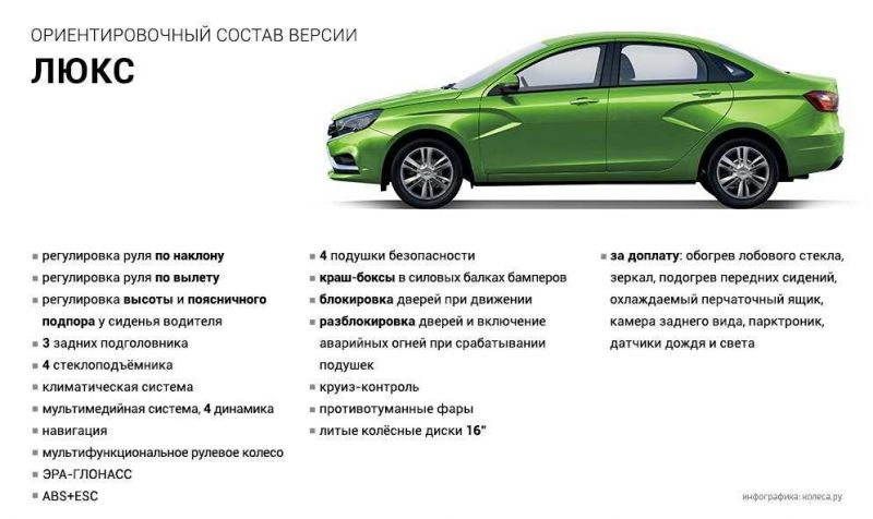 Выгодно ли приобрести Ладу Весту спорт: 15 преимуществ езды на авто