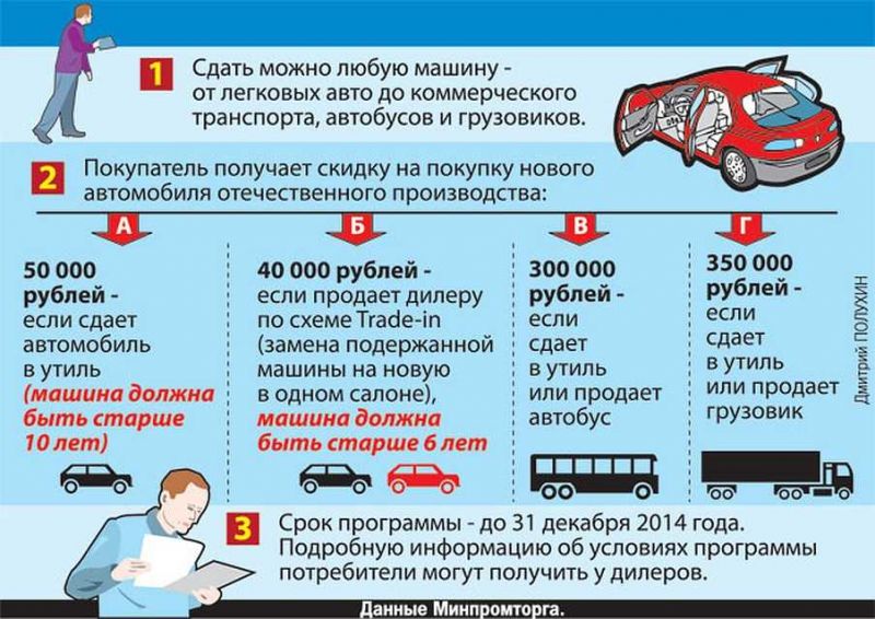 Выгодно ли продать битый мотоцикл в 2023 году: 15 умных способов получить хорошую цену