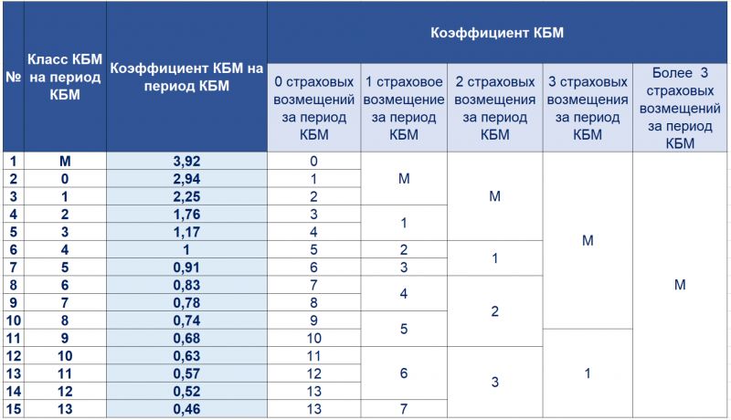 Выгодное ОСАГО для молодого водителя без стажа в 2023 году: как получить максимальную скидку