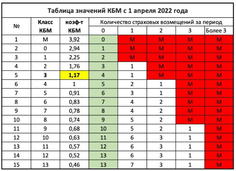 Выгодное ОСАГО для молодого водителя без стажа в 2023 году: как получить максимальную скидку