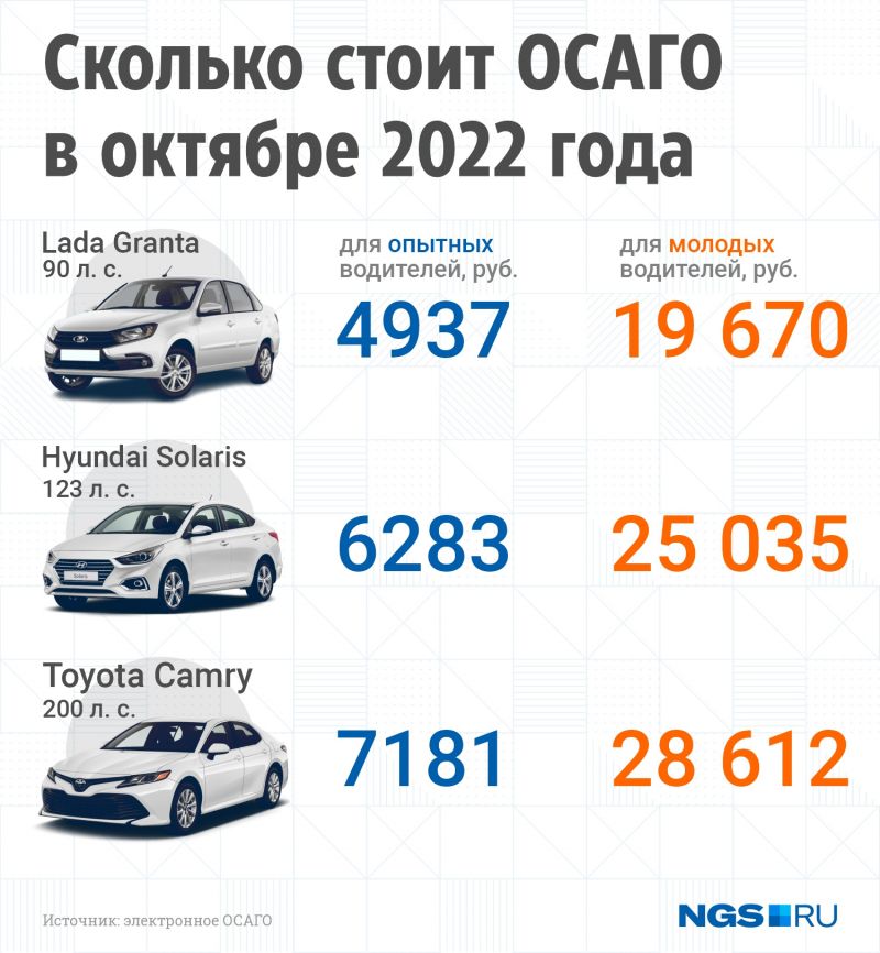 Выгодное ОСАГО для молодого водителя без стажа в 2023 году: как получить максимальную скидку