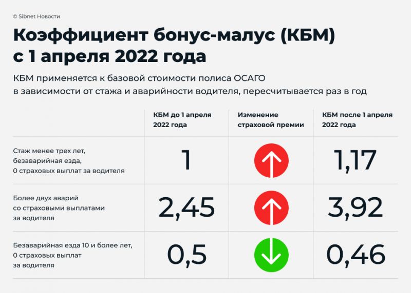Выгодное ОСАГО для молодого водителя без стажа в 2023 году: как получить максимальную скидку