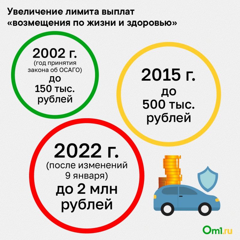 Выгодное ОСАГО для молодого водителя без стажа в 2023 году: как получить максимальную скидку