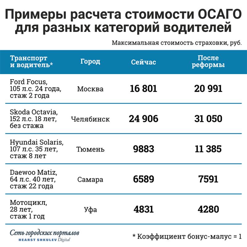 Выгодное ОСАГО для молодого водителя без стажа в 2023 году: как получить максимальную скидку