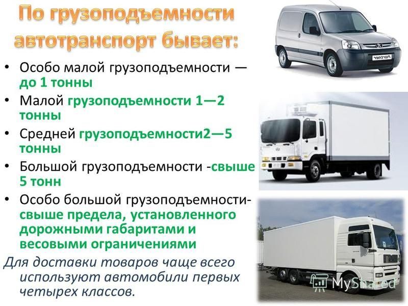 Выгодны ли перевозки малогабаритных грузов на личном автомобиле между городами: 9 проверенных советов