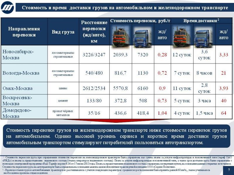 Выгодны ли перевозки малогабаритных грузов на личном автомобиле между городами: 9 проверенных советов