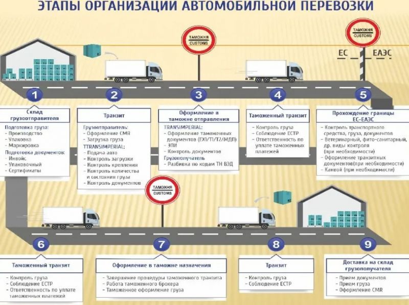 Выгодны ли перевозки малогабаритных грузов на личном автомобиле между городами: 9 проверенных советов