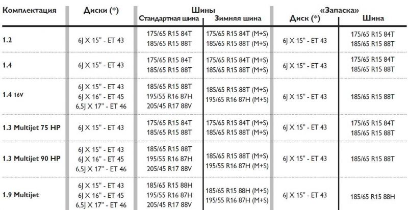 Вылет дисков автомобиля:что делать, если отклоняется от нормы