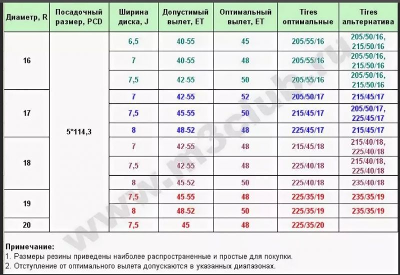 Вылет дисков автомобиля:что делать, если отклоняется от нормы