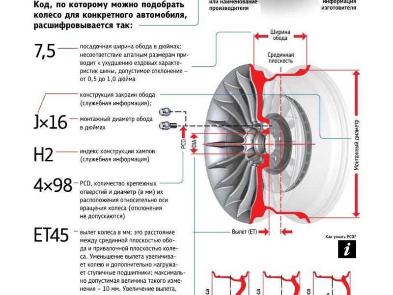 Вылет дисков автомобиля:что делать, если отклоняется от нормы