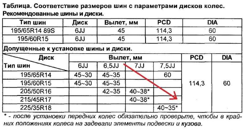 Вылет дисков автомобиля:что делать, если отклоняется от нормы