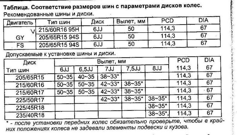 Вылет дисков автомобиля:что делать, если отклоняется от нормы