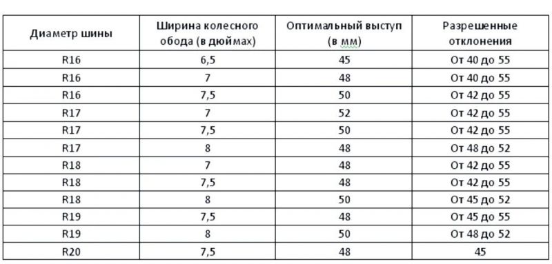 Вылет дисков автомобиля:что делать, если отклоняется от нормы