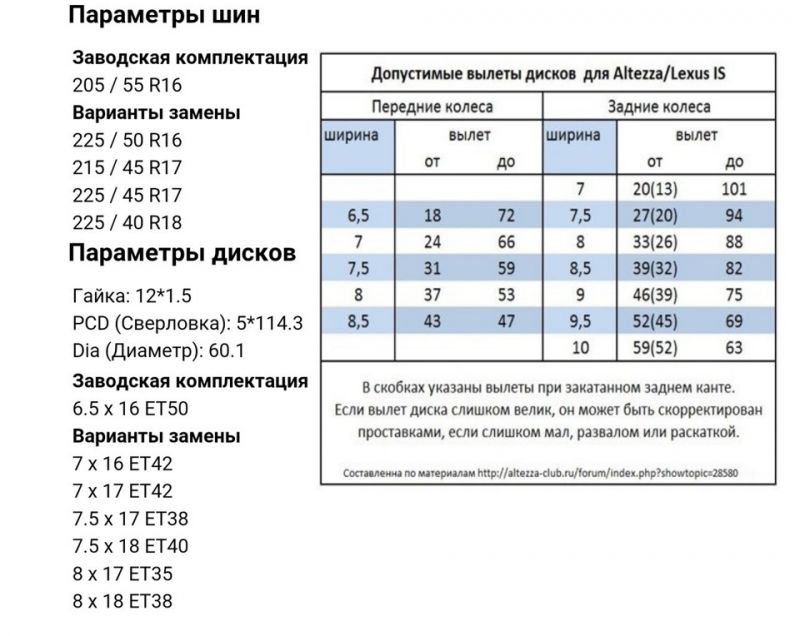 Вылет дисков автомобиля:что делать, если отклоняется от нормы