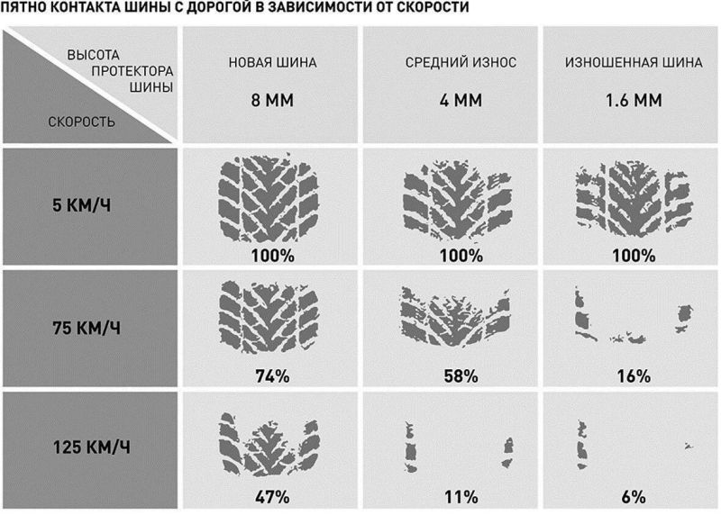Глубина протектора зимних шин легковых