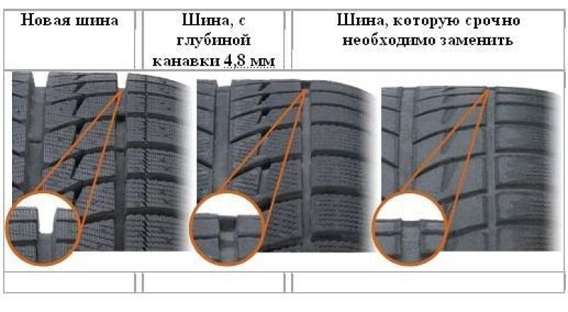 Минимальная высота рисунка протектора легкового автомобиля