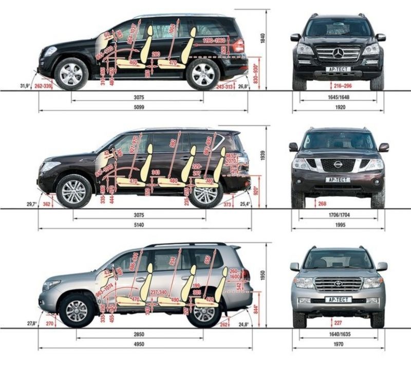 Высота Toyota Land cruiser 200: станет ли выше с рейлингами и багажником