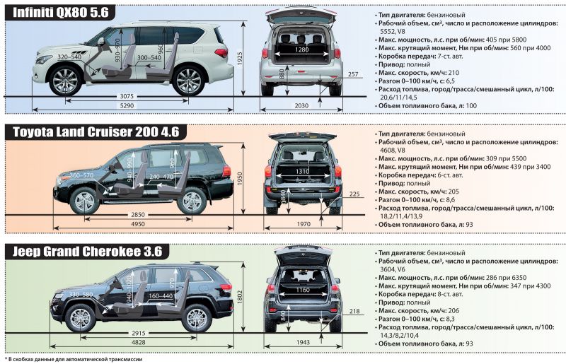 Высота Toyota Land cruiser 200: станет ли выше с рейлингами и багажником