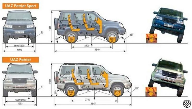 Высота Toyota Land cruiser 200: станет ли выше с рейлингами и багажником