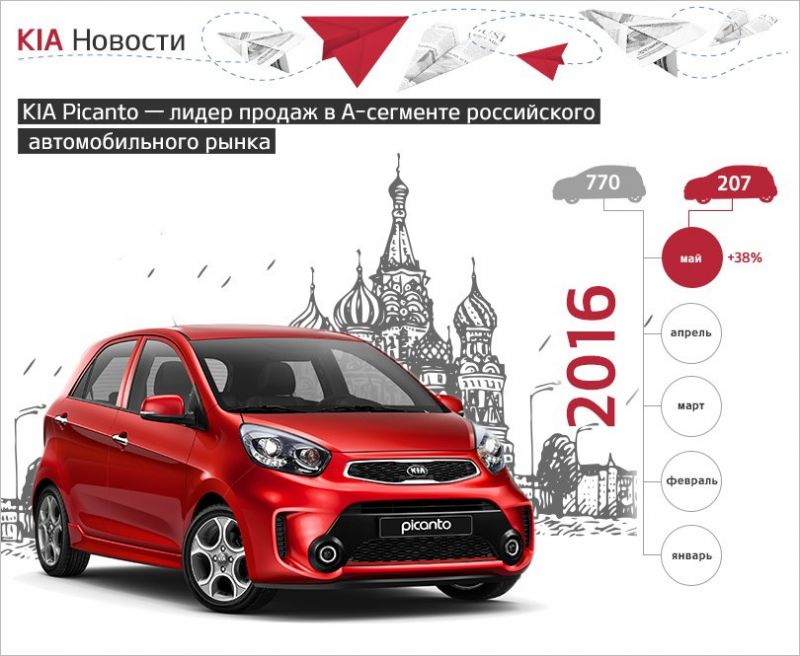 Зачем читать отзывы о Kia Picanto перед покупкой: секреты выбора автомобиля