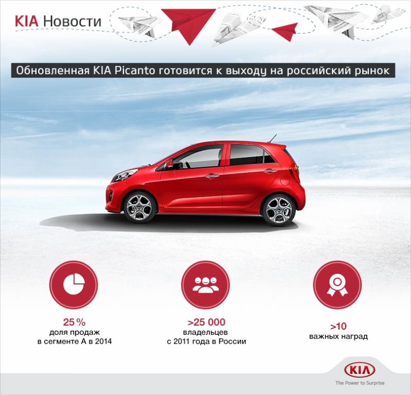 Зачем читать отзывы о Kia Picanto перед покупкой: секреты выбора автомобиля