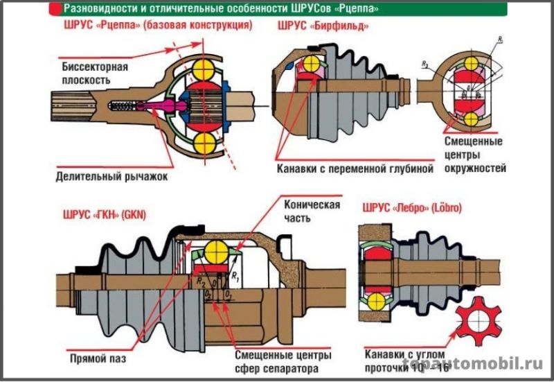 Зачем нужна граната в автомобиле и как она работает