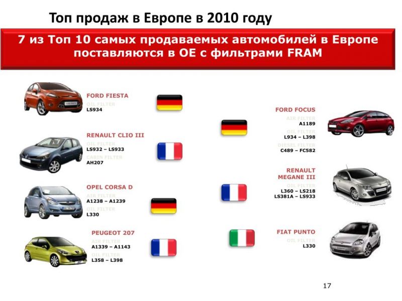 Зачем нужно знать о ценах на автомобили в Европе сейчас