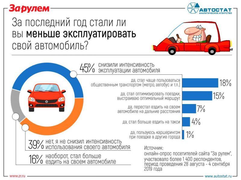 Зачем нужно знать о ценах на автомобили в Европе сейчас