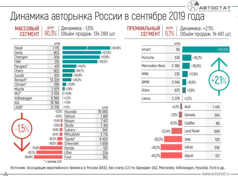 Зачем нужно знать о ценах на автомобили в Европе сейчас