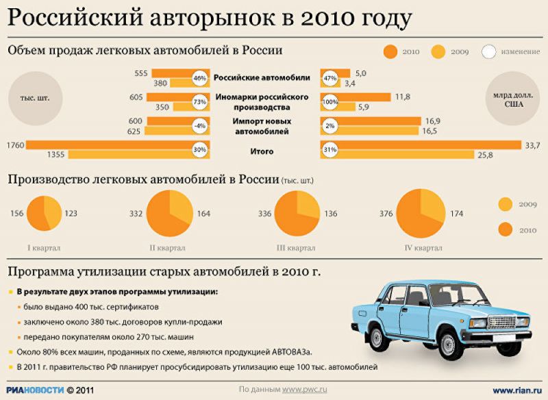 Зачем нужно знать о ценах на автомобили в Европе сейчас